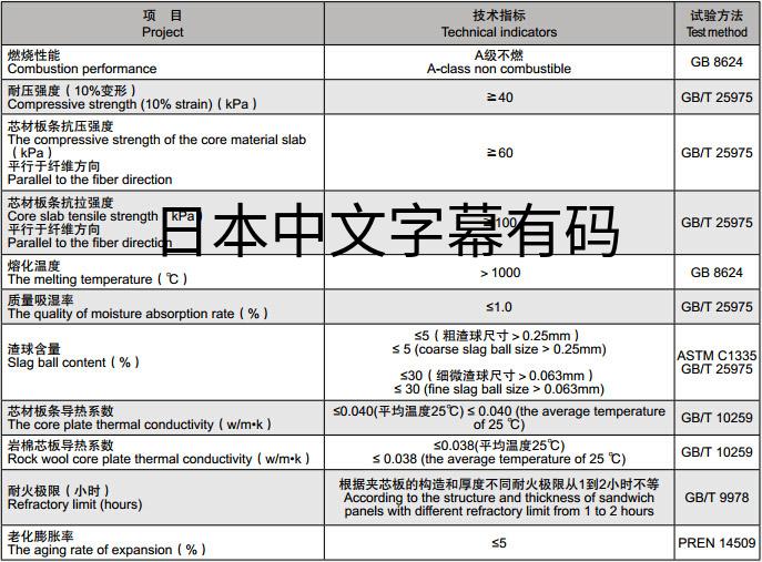 日本中文字幕有码